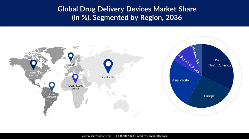 Drug Delivery Devices Market Growth